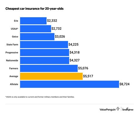 How Much Is Car Insurance For A 20 Year Old In 2024 How Much Is Car Insurance For A 20 Year Old In 2024