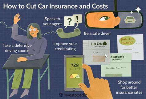 How Much Is Car Insurance In Nc Uncover Savings How Much Is Car Insurance In Nc Uncover Savings
