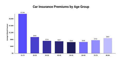 How Much Is Car Insurance In Nj Per Month How To Reduce Your Car How Much Is Car Insurance In Nj Per Month How To Reduce Your Car