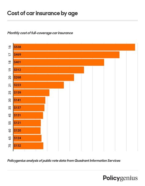 How Much Is Car Insurance Monthly How Much Is Car Insurance Monthly