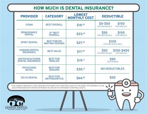 How Much Is Dental Insurance Genesis Dental Utah Kansas Dentist How Much Is Dental Insurance Genesis Dental Utah Kansas Dentist