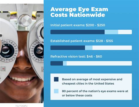 How Much Is Eye Insurance