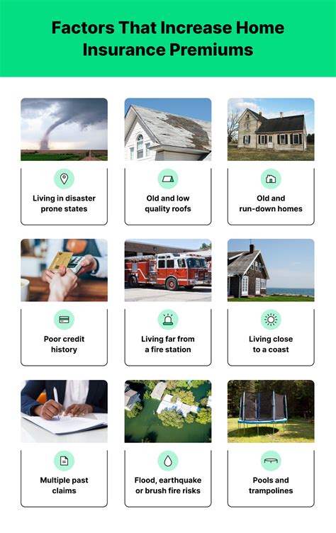 How Much Is Home Owners Insurance