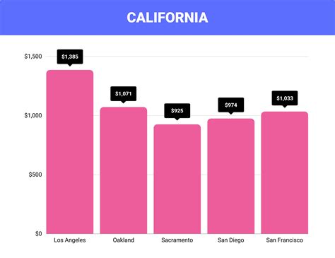 How Much Is House Insurance In California