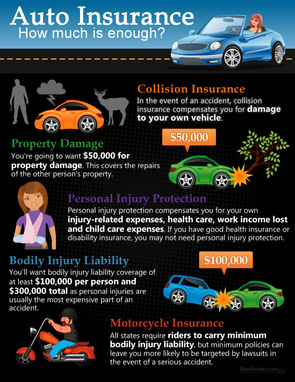 How Much Is Insurance On A Car