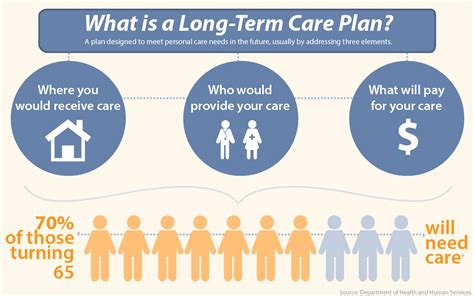 How Much Is Long Term Care Insurance Per Month Car Insurance How Much Is Long Term Care Insurance Per Month Car Insurance