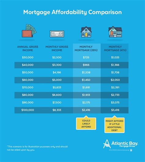 How Much Is Mortgage Insurance And How Can You Save On It How Much Is Mortgage Insurance And How Can You Save On It