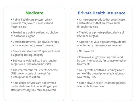 How Much Is Private Medical Insurance The Correct Answer How Much Is Private Medical Insurance The Correct Answer