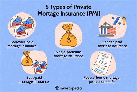 How Much Is Private Mortgage Insurance How Much Is Private Mortgage Insurance
