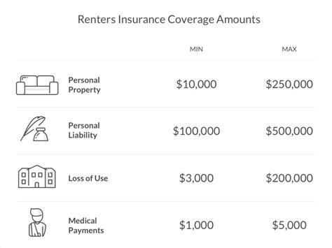 How Much Is Rental Insurance How Much Is Rental Insurance