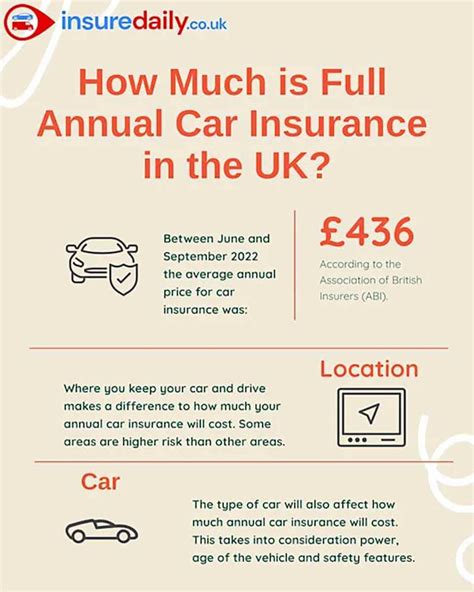 How Much Is The Insurance For A Car