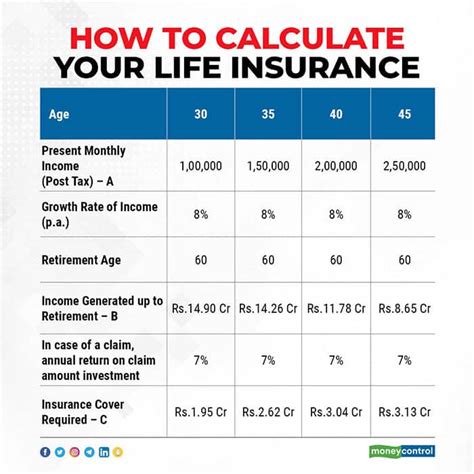 How Much Life Insurance Do You Need Use Income Replacement Method To How Much Life Insurance Do You Need Use Income Replacement Method To