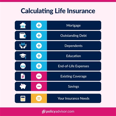 How Much Life Insurance Should I Have How Much Life Insurance Should I Have