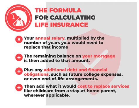 How Much Life Insurance