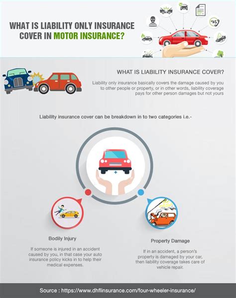 How Much Property Damage Car Insurance Do I Need