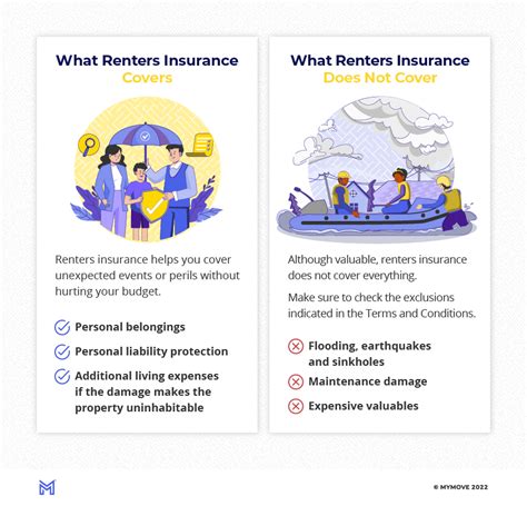 How Much Renters Insurance Coverage Do I Need