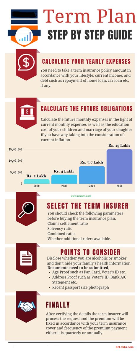 How Much Term Life Insurance Cover Do I Need Online Calculator How Much Term Life Insurance Cover Do I Need Online Calculator