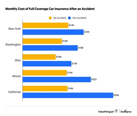 How Much Will Insurance Go Up After An Accident
