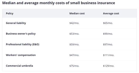 How Much Would Insurance Cost For A Small Business How Much Would Insurance Cost For A Small Business