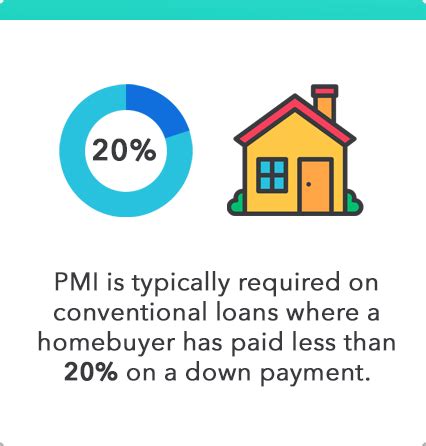 How Pmi Works Private Mortgage Insurance Explained Personal How Pmi Works Private Mortgage Insurance Explained Personal
