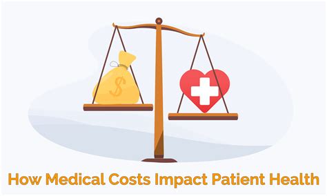 How Rising Medical Costs Impact Patient Health Ascent Care Partners How Rising Medical Costs Impact Patient Health Ascent Care Partners