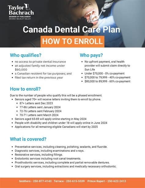 How To Apply For Dental Insurance