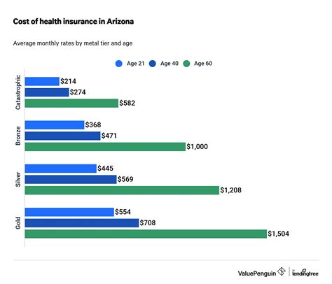 How To Apply For Health Insurance In Arizona Dollar Keg How To Apply For Health Insurance In Arizona Dollar Keg