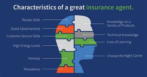 How To Be A Successful Insurance Agent Amtrust Insurance How To Be A Successful Insurance Agent Amtrust Insurance