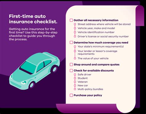 How To Buy Auto Insurance For The First Time Ally How To Buy Auto Insurance For The First Time Ally