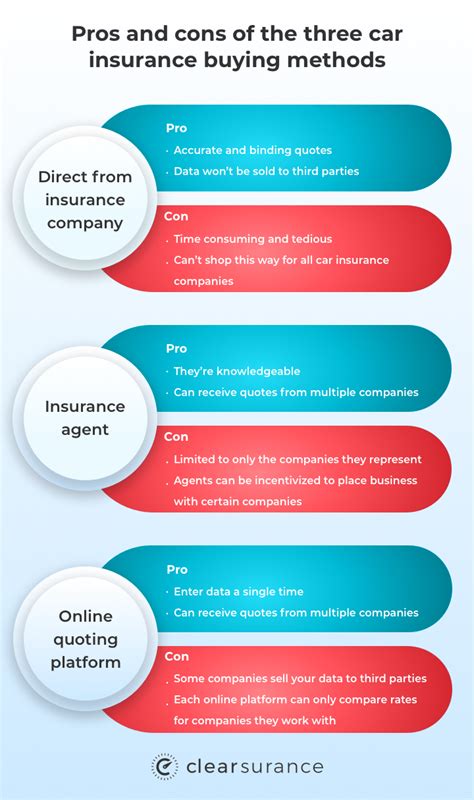 How To Buy Car Insurance Consumer Guide Clearsurance How To Buy Car Insurance Consumer Guide Clearsurance