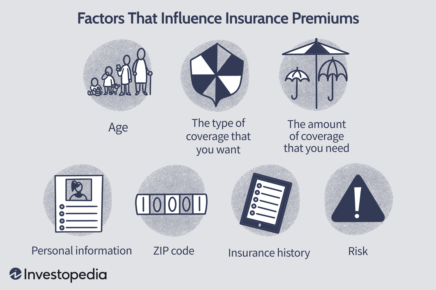 How To Calculate Home Insurance Discover Your Insurance Value And How To Calculate Home Insurance Discover Your Insurance Value And