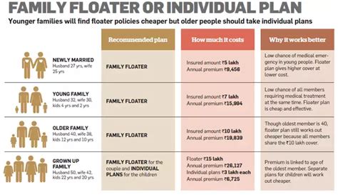 How To Choose The Best Health Insurance Policy The Economic Times How To Choose The Best Health Insurance Policy The Economic Times
