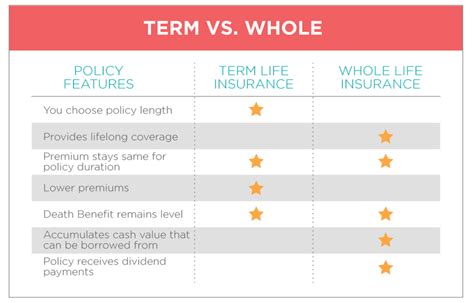 How To Choose The Best Type Of Life Insurance Compare 9 Types How To Choose The Best Type Of Life Insurance Compare 9 Types