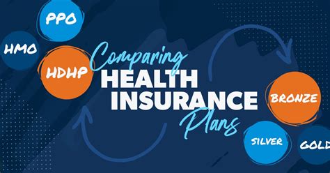 How To Compare Health Insurance Plans Insurancequotes How To Compare Health Insurance Plans Insurancequotes