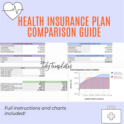 How To Compare Health Insurance Plans Spreadsheet Spreadsheet Downloa How To Compare Health Insurance Plans Spreadsheet Spreadsheet Downloa
