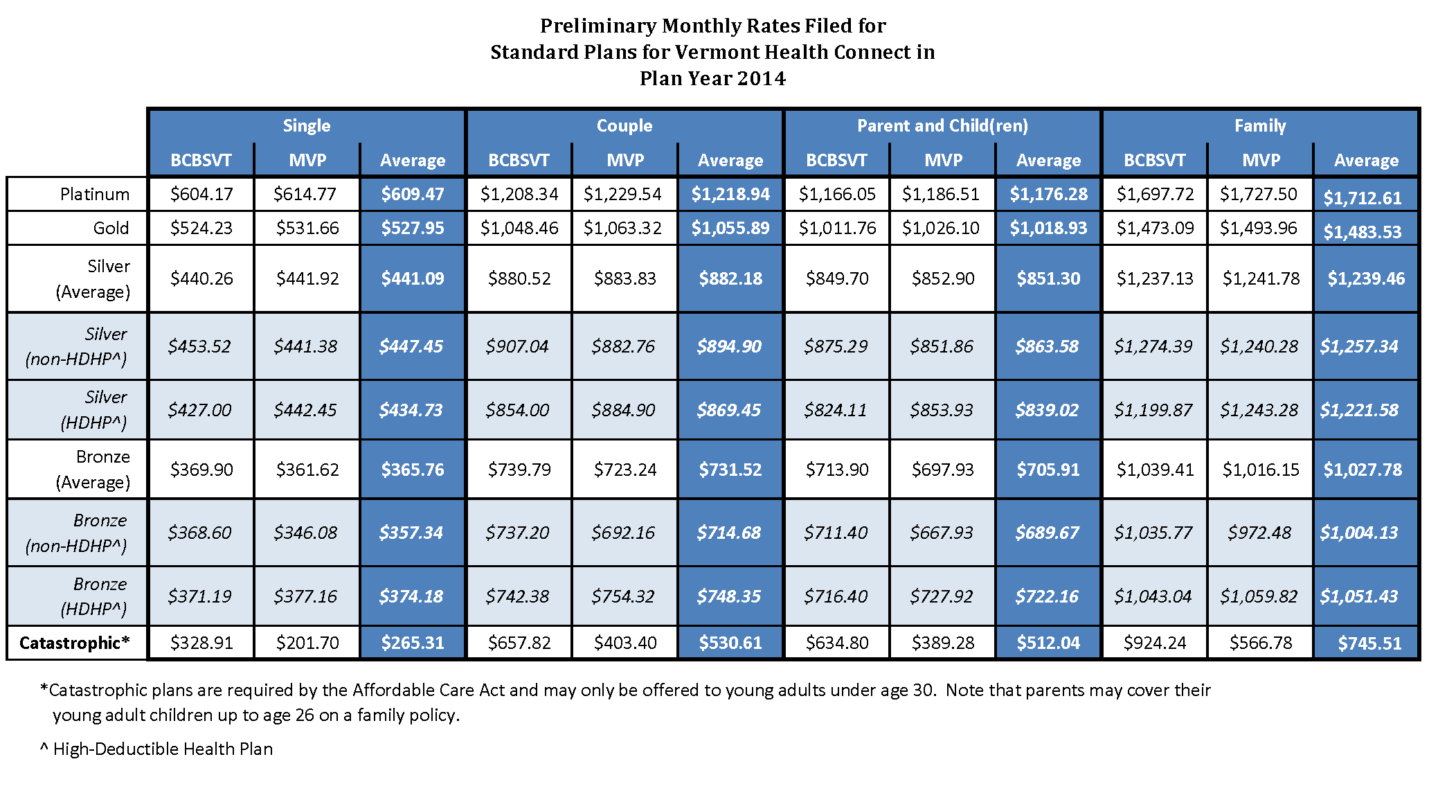 How To Compare Health Insurance Plans How To Compare Health Insurance Plans