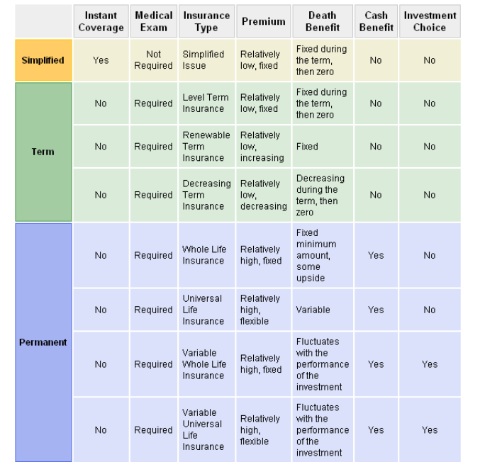 How To Compare Life Insurance Quotes How To Compare Life Insurance Quotes