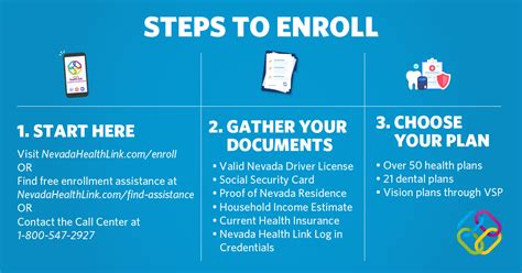 How To Enroll In A Qualified Health Plan Nevada Health Link How To Enroll In A Qualified Health Plan Nevada Health Link