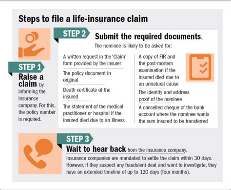 How To File A Life Insurance Claim Aaa Life Insurance Company How To File A Life Insurance Claim Aaa Life Insurance Company