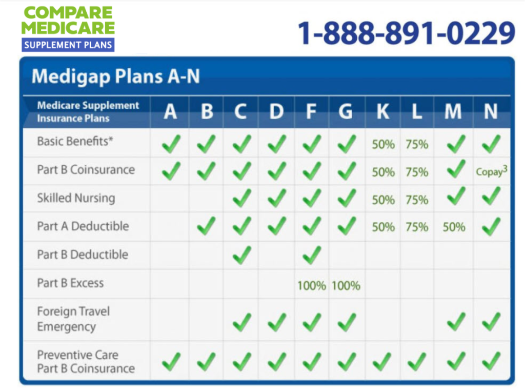 How To Fill In The Gaps Of Health Coverage With Medicare Supplement How To Fill In The Gaps Of Health Coverage With Medicare Supplement