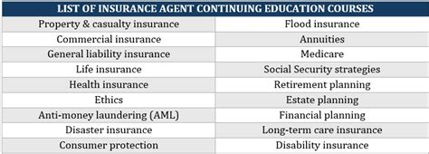 How To Find The Right Insurance Agent Classes To Grow Your Career How To Find The Right Insurance Agent Classes To Grow Your Career