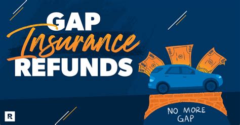 How To Get A Gap Insurance Refund Ramsey How To Get A Gap Insurance Refund Ramsey