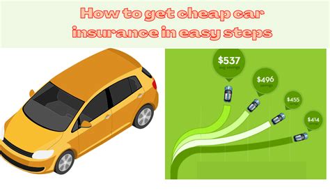 How To Get Cheap Car Insurance In Easy Steps News Tipo How To Get Cheap Car Insurance In Easy Steps News Tipo