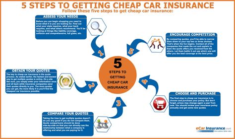 How To Get Cheap Insurance How To Get Cheap Insurance