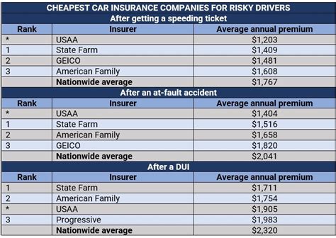 How To Get Cheap Rates On Online Quotes For Car Insurance With No Down How To Get Cheap Rates On Online Quotes For Car Insurance With No Down