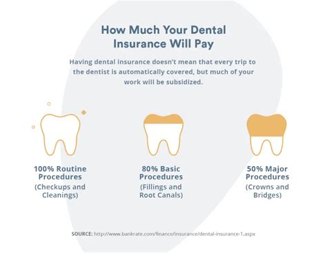How To Get Dental Insurance How To Get Dental Insurance How To Get Dental Insurance How To Get Dental Insurance