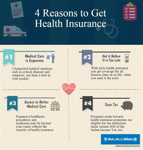 How To Get Health Insurance A Comprehensive Guide Statistics Spot How To Get Health Insurance A Comprehensive Guide Statistics Spot