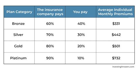 How To Get Health Insurance That Works For You Investinganswers How To Get Health Insurance That Works For You Investinganswers