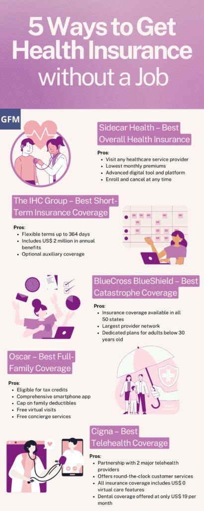 How To Get Health Insurance Without A Job Smart Ways To Cover Medical How To Get Health Insurance Without A Job Smart Ways To Cover Medical