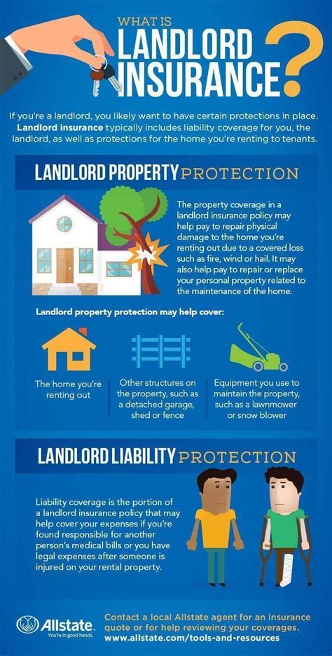 How To Get Landlord Insurance